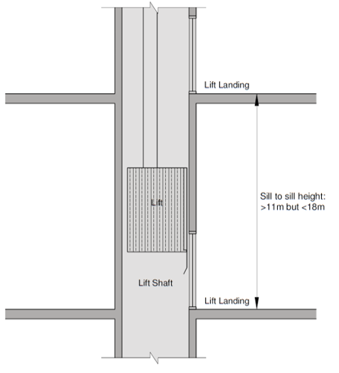 Diagram 6.6.9b.(1) - 1
