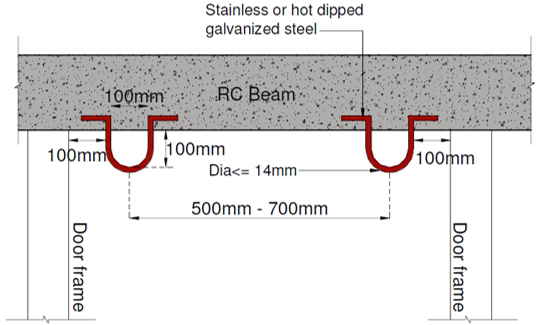 Diagram 6.6.9b.(3)