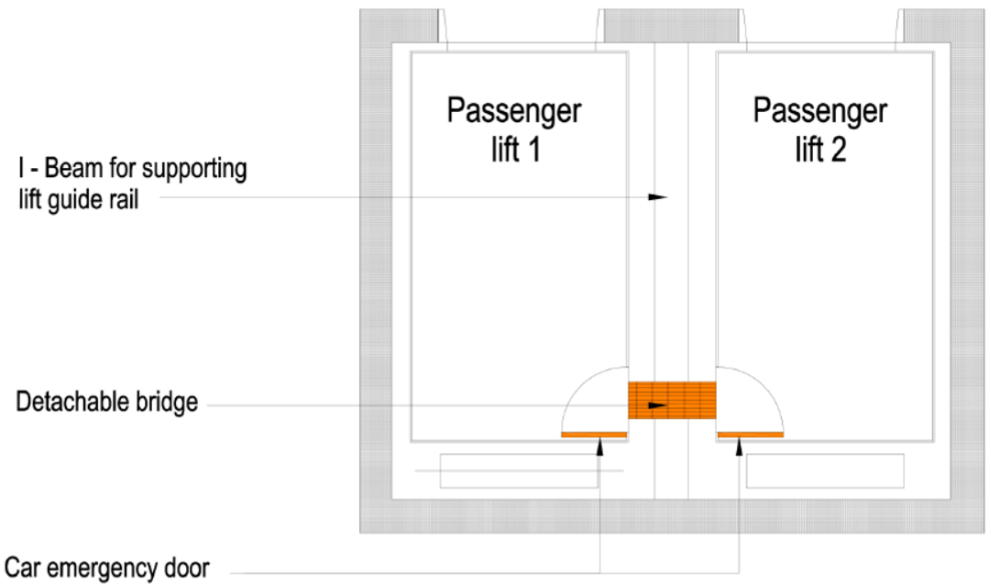Diagram 6.6.9d.(2)