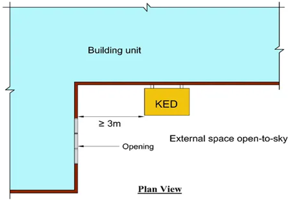 Diagram 7.1.12c.(1) - 1