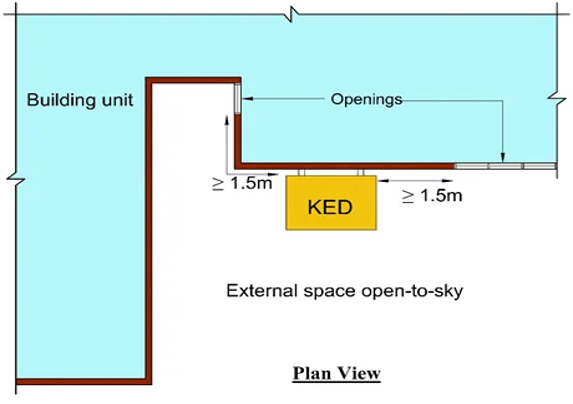 Diagram 7.1.12c.(1) - 2