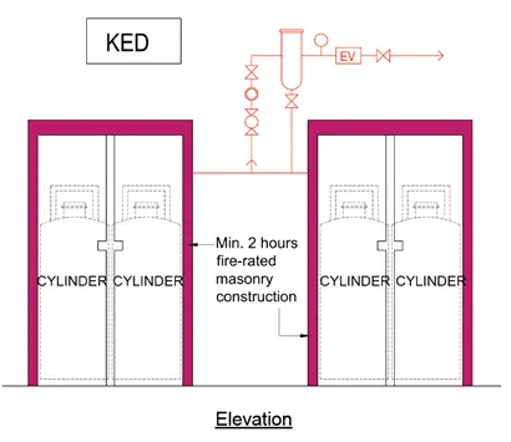 Diagram 7.1.12c.(3)