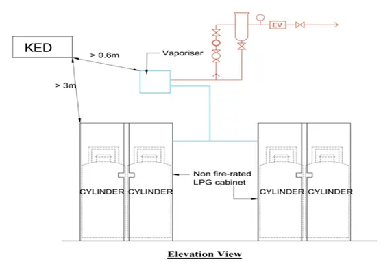 Diagram 7.1.12c.(4)