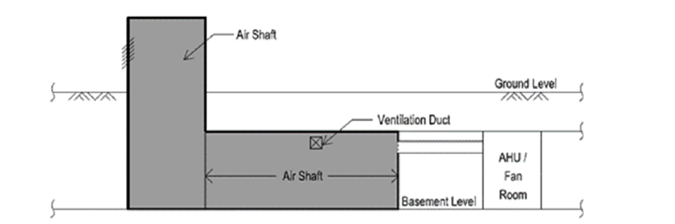 Diagram 7.1.16 - 2