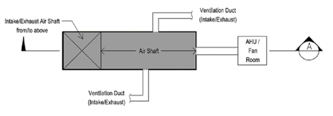 Diagram 7.1.16