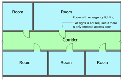 Diagram 8.1.7a.(3)(a)(i)