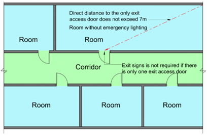Diagram 8.1.7a.(3)(b)(i) - 1