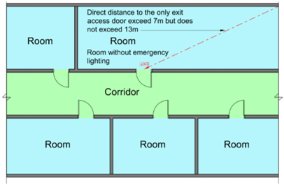 Diagram 8.1.7a.(3)(b)(i) - 2