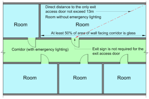 Diagram 8.1.7a.(3)(b)(ii)