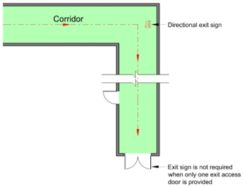 Diagram 8.1.7b.(1)