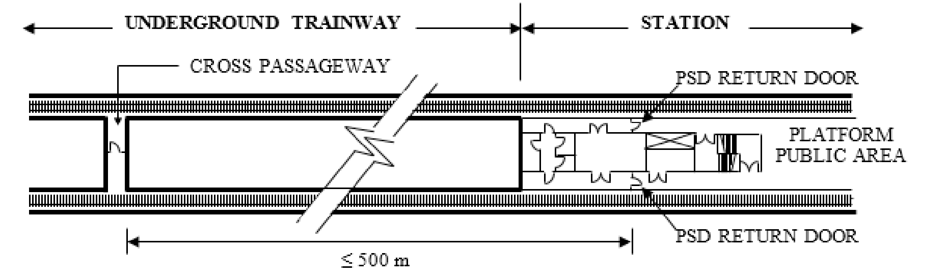 Diagram 9.3.3a. Diagram 9.3.3a.