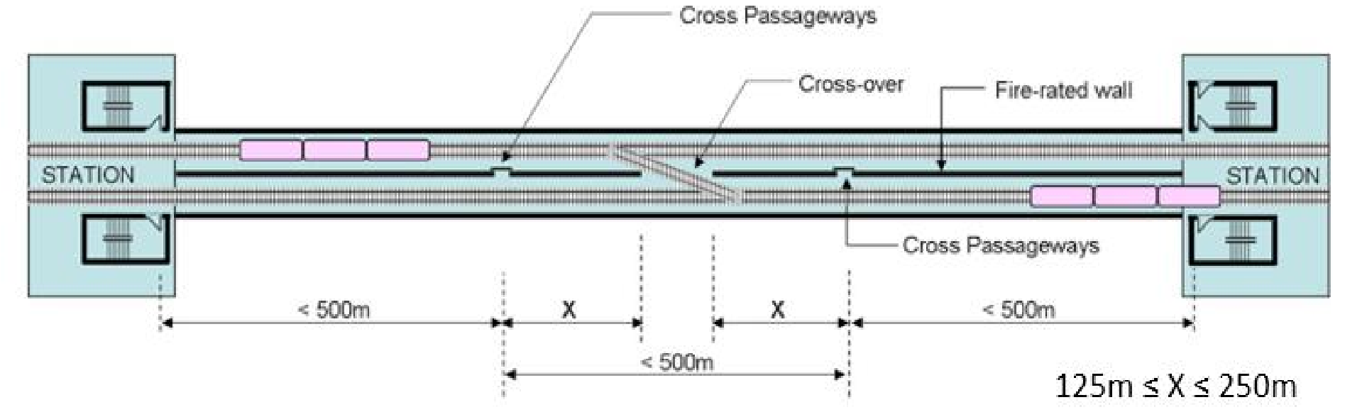 Diagram 9.3.3g. Diagram 9.3.3g.