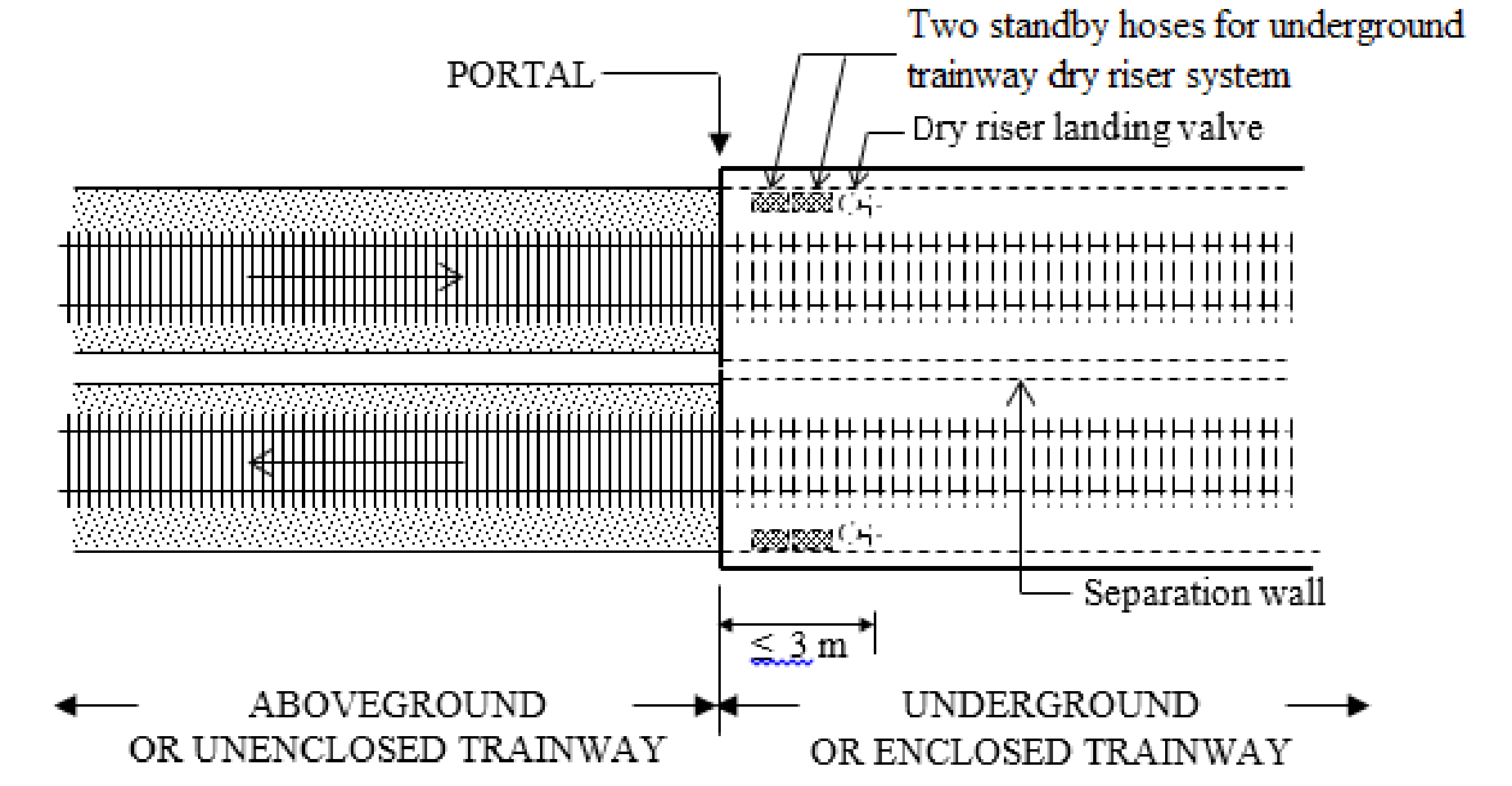 Diagram 9.3.9a.(9)(c).