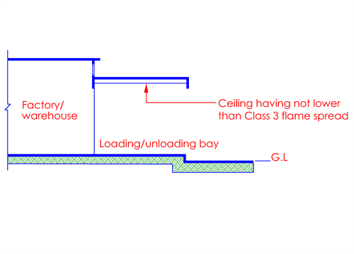 Fg.3.13.5b(3)-2