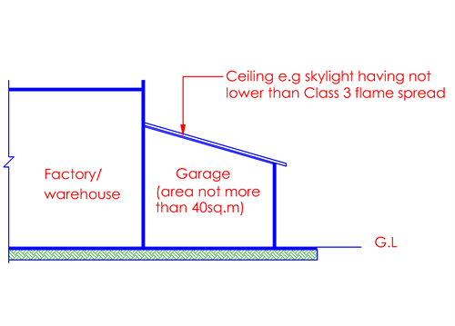 Fg.3.13.5b(4)-2
