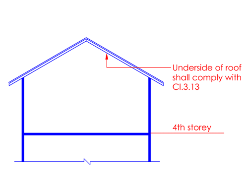 Fg.3.14.2c Fg.3.14.2c