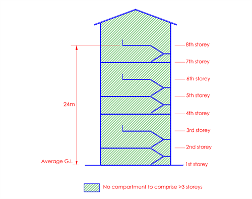 Fg.3.2.4a Fg.3.2.4a