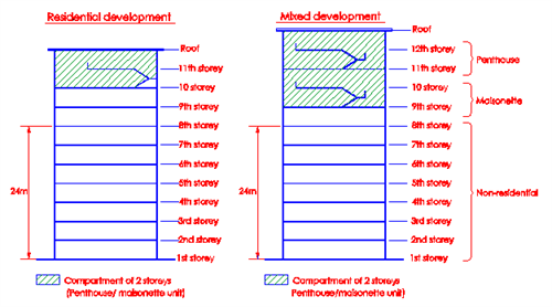 Fg.3.2.4b-2 Fg.3.2.4b-2