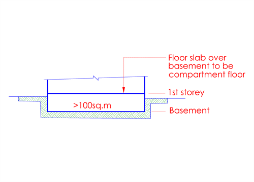 Fg.3.2.5c(2)-1