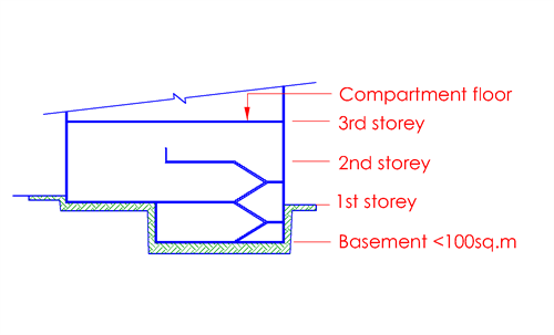Fg.3.2.5c(2)-2