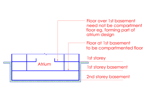 Fg.3.2.5c(2)-4