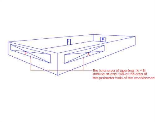 Fg.3.2.5f(1)(b)-1