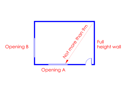 Fg.3.2.5f(1)(b)-2