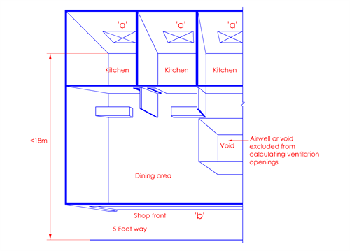 Fg.3.2.5f(1)(b)-3