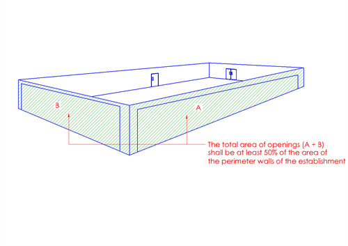 Fg.3.2.5f(1)(c)-1