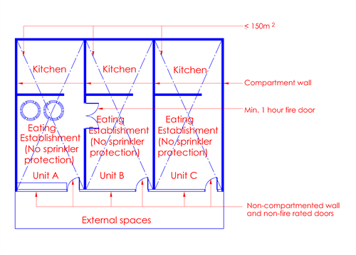 Fg.3.2.5f(1)(d)-3