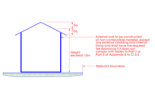 Fg.3.5.1a-2