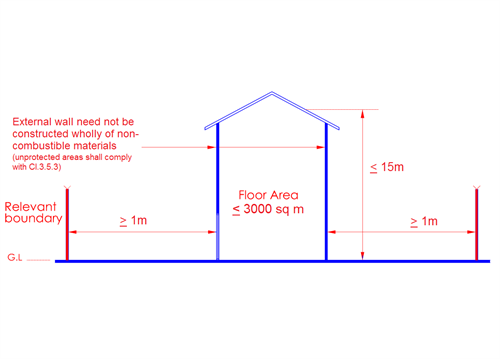 Fg.3.5.2a(2)