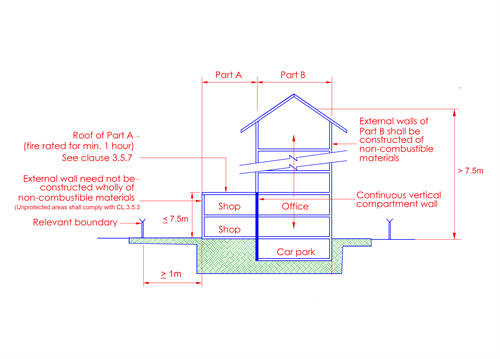 Fg.3.5.2a(3)-2
