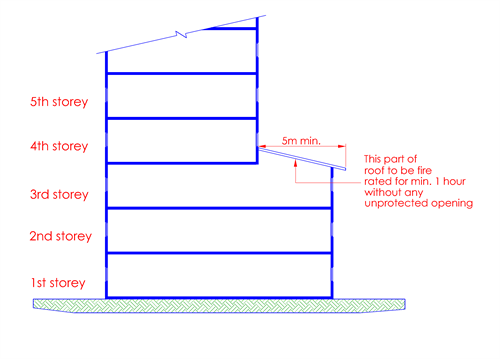 Fg.3.5.7a(1)