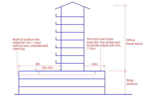 Fg.3.5.7a(2)-2