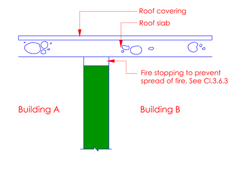 Fg.3.6.1a(1)-1