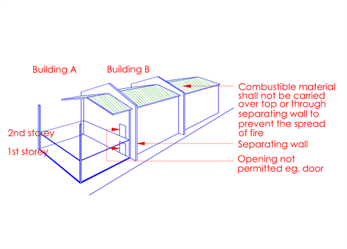 Fg.3.6.1a(1)-2