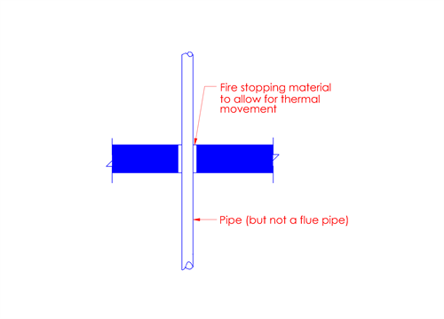 Fg.3.7.2-4