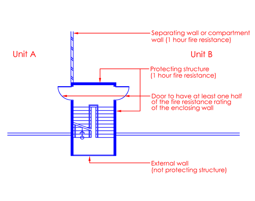 Fg.3.8.3a(1)