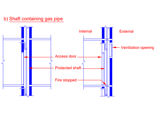 Fg.3.8.3a(3)-2