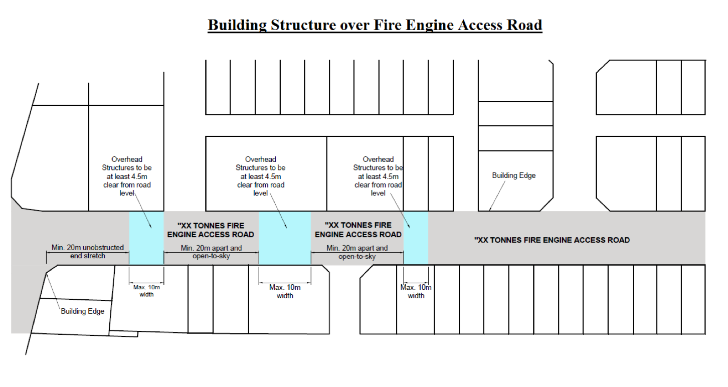 Diagram 4.2.2f