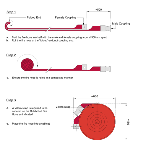 1.diagram-6-2-5a-(3)-dutch-roll-folding-method