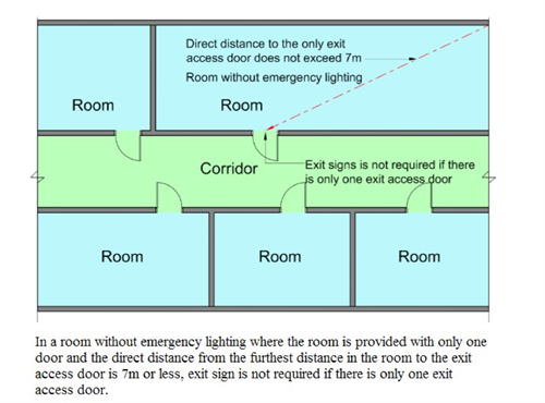 Diagram 8.1.7a.(3)(c)(i) - 1
