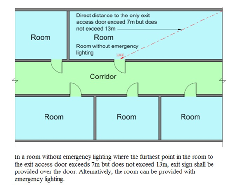 Diagram 8.1.7a.(3)(c)(i) - 2