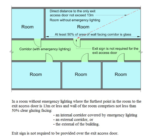 Diagram 8.1.7a.(3)(c)(ii)