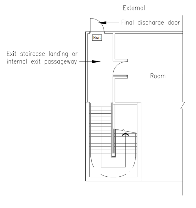 Diagram 8.1.7a.(3)