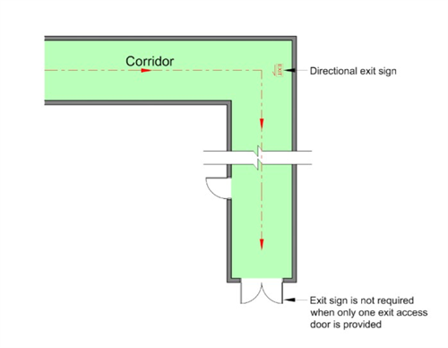 Diagram 8.1.7b.(1)