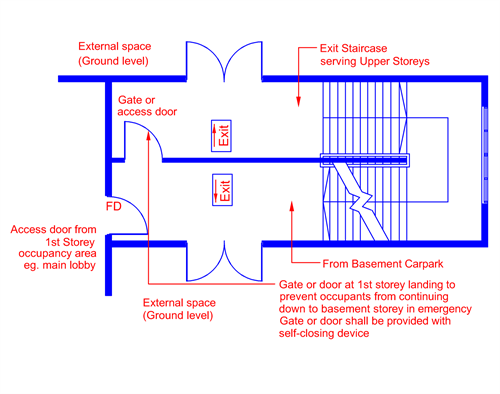 Fg.8.1.7d(1)-1