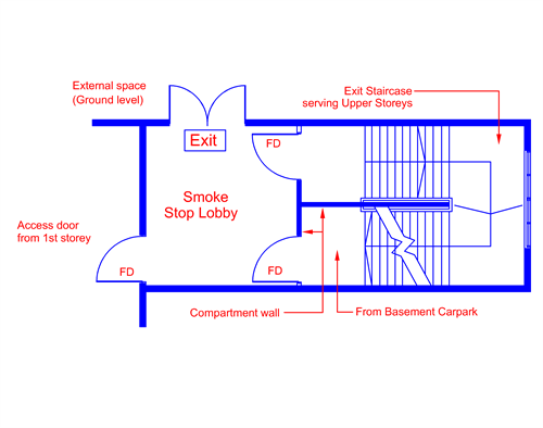 Fg.8.1.7d(1)-2