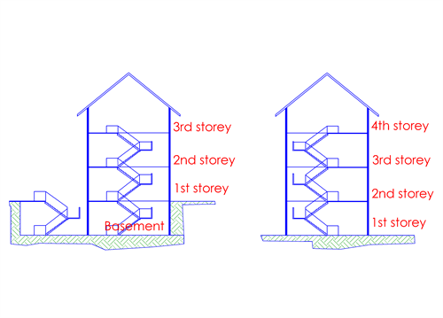 Fg.9.1.1a(1)